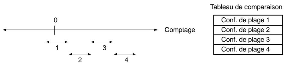 OMRON SRM1 - Comparaisons de plage - 1