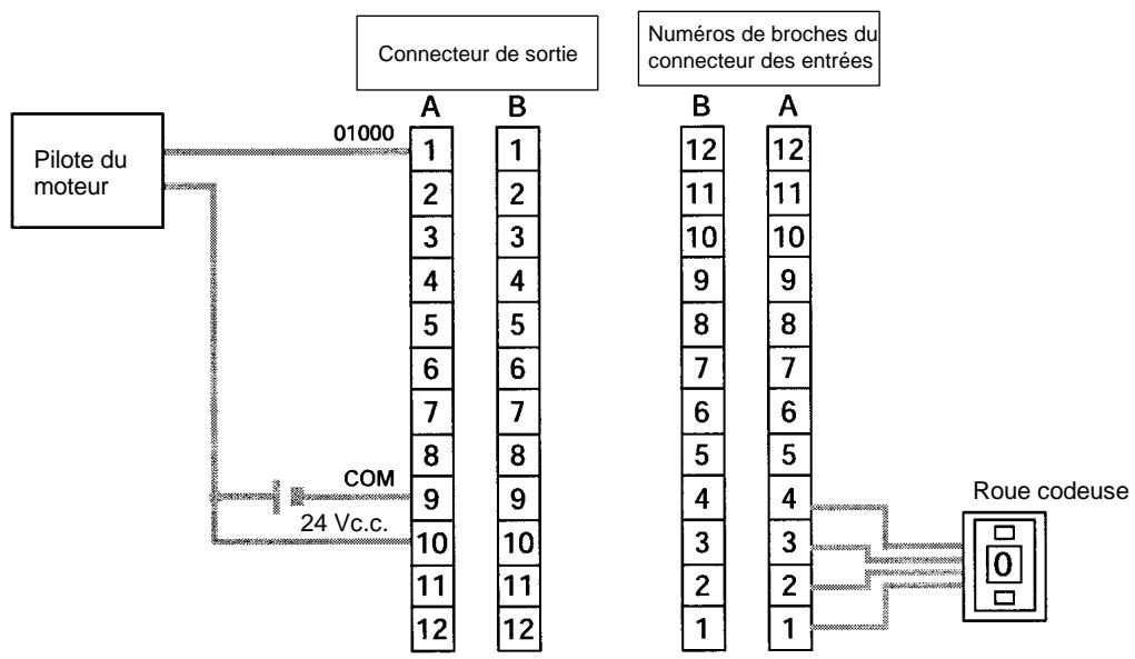 OMRON SRM1 - Câblage - 2