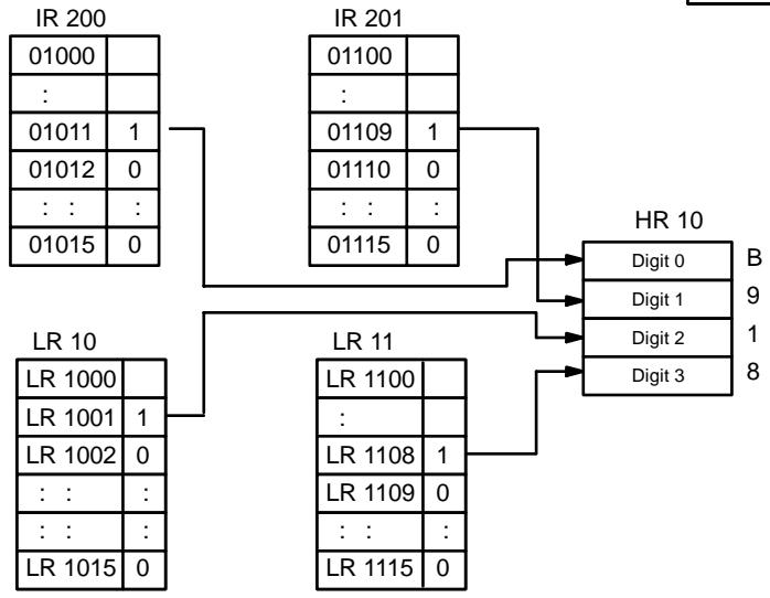 OMRON SRM1 - Exemple - 2