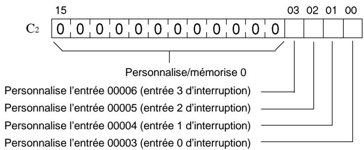 OMRON SRM1 - Masquage ou non masquage des entrées d'interruptions - 1