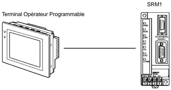 OMRON SRM1 - 4-4-3 Communications entre un NT et un API - 1