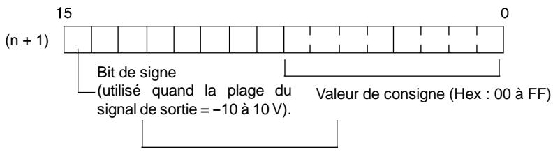 OMRON SRM1 - Ecriture des valeurs de consigne de sortie analogique - 1