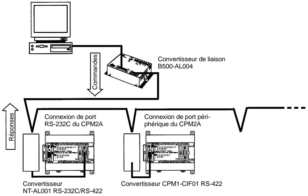 OMRON SRM1 - 4-3-1 Communications à l'ordinateur - 6