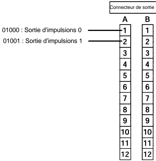 OMRON SRM1 - Câblage de sorties - 2