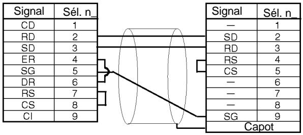 OMRON SRM1 - Connexions Inter API - 1