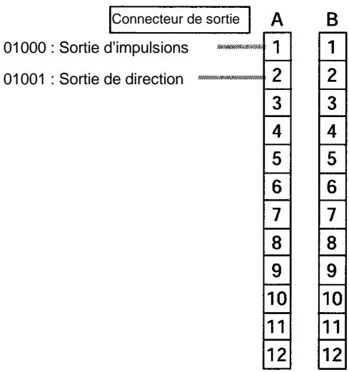 OMRON SRM1 - 2-5-3 Utilisation des sorties d'impulsions avec accélération et décélération trapézoïdales - 7