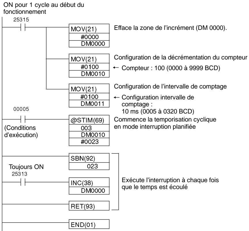 OMRON SRM1 - Programme - 1