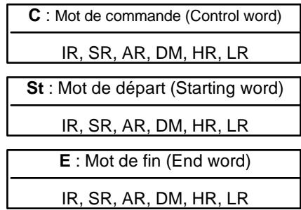 OMRON SRM1 - 7-16-9 REVERSIBLE SHIFT REGISTER - SFTR(84) - 2