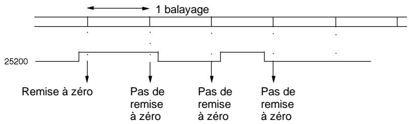 OMRON SRM1 - Remise à zéro par programme - 1