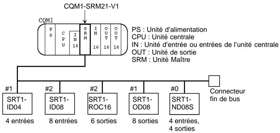 OMRON SRT2 - Exemple d'attribution des E/S (4 mots) - 1