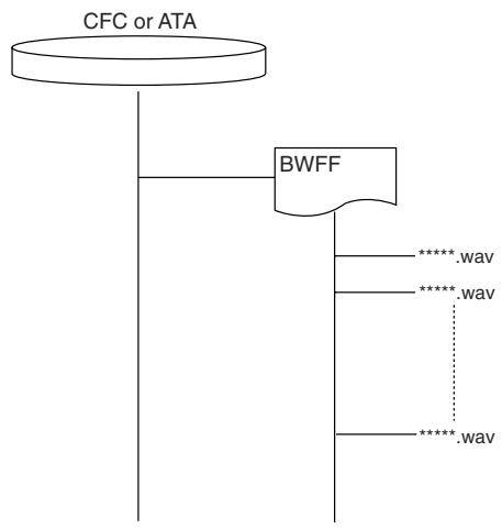 FOSTEX FR2 - Fonctions skip/locate 59 - 1
