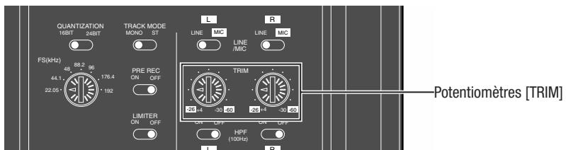 FOSTEX FR2 - Réglage du gain d'entrée - 1