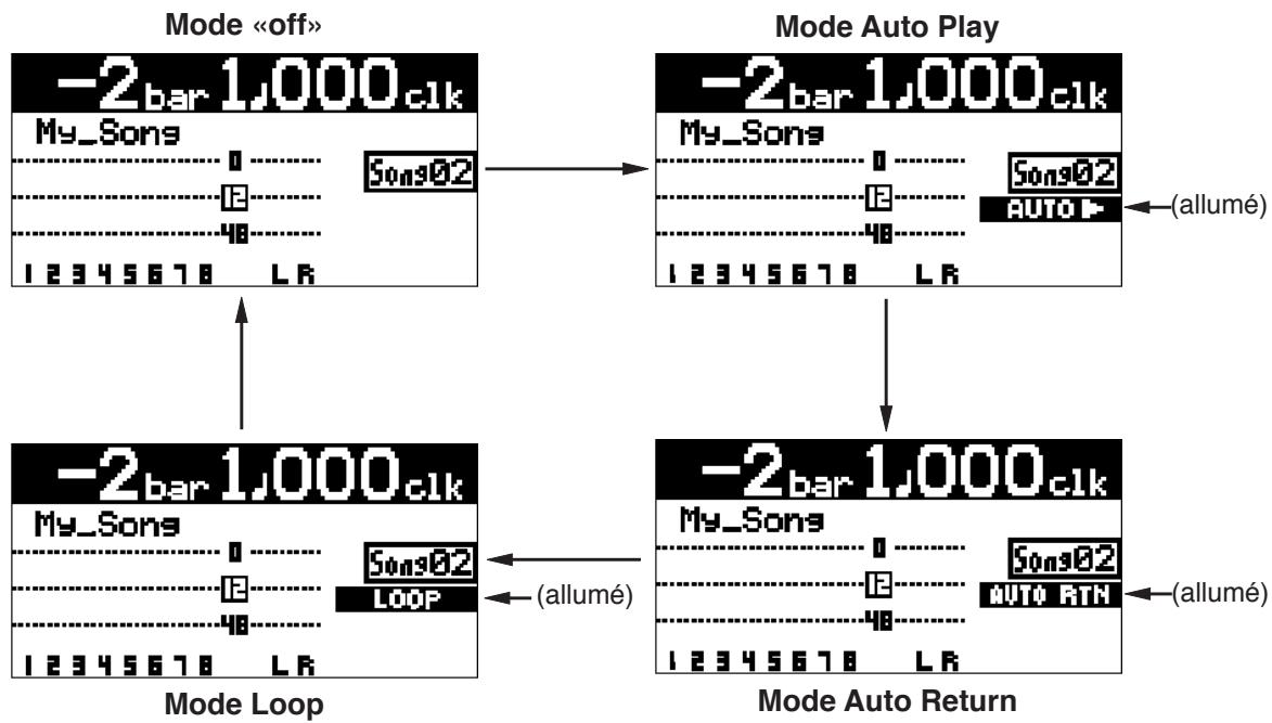 FOSTEX MR-8 HD CD - Les différents modes de lecture - 2