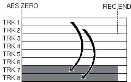 FOSTEX MR-8 HD CD - Déplacer (“Move”) les données d'une piste - 1