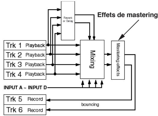 FOSTEX MR-8 HD CD - Utilisation des effets de mastering - 1