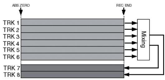 FOSTEX MR-8 HD CD - Prémixage de la partie désirée d'un morceau - 1