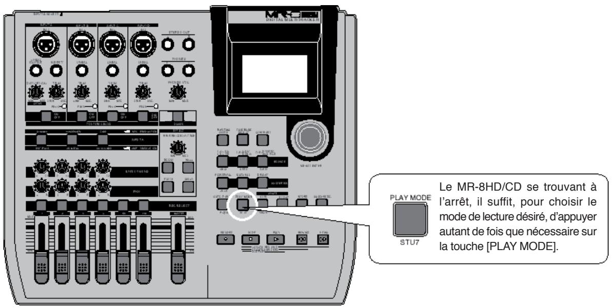 FOSTEX MR-8 HD CD - Les différents modes de lecture - 1