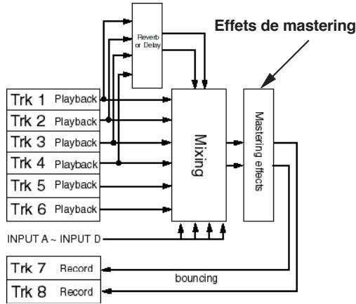 FOSTEX MR-8 HD CD - Utilisation des effets de mastering - 3