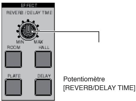FOSTEX MR-8 HD CD - Réglage de la durée du début /de la réverbération - 1
