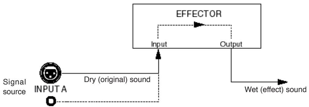 FOSTEX MR-8 HD CD - Application d'effets externes - 2
