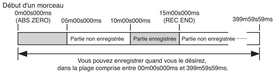 FOSTEX MR-8 HDCD - Méthode d'enregistrement - 2