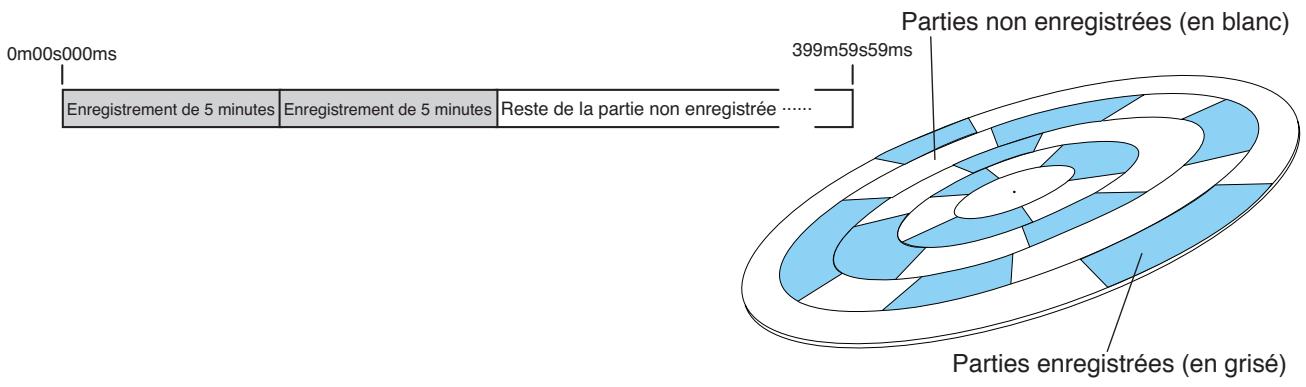 FOSTEX MR-8 HDCD - Méthode d'enregistrement - 3