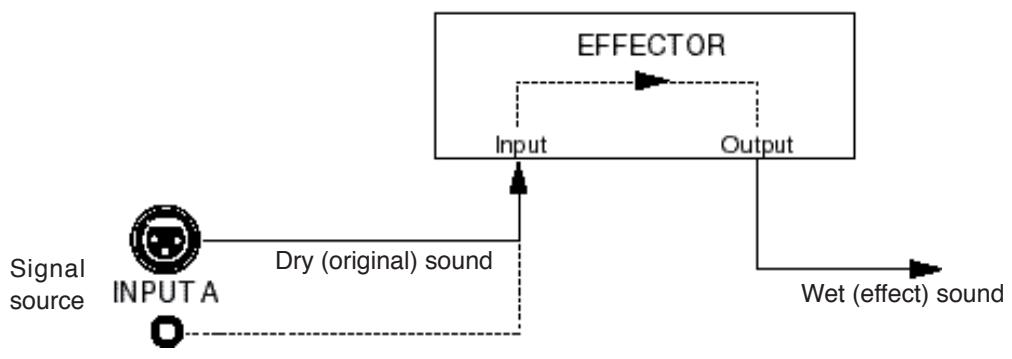 FOSTEX MR-8 HDCD - Application d'effets externes - 2