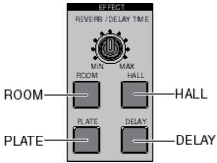 FOSTEX MR-8 HDCD - Sélection d'un type d'effet - 1