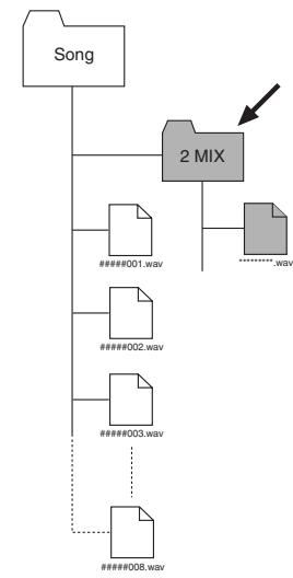 FOSTEX MR-8 HDCD - Exportation d'un fichier WAV vers un ordinateur - 1