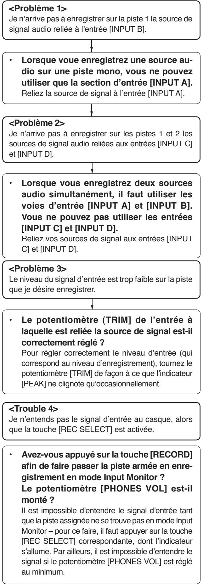 FOSTEX MR-8 HDCD - Problèmes en enregistrement - 1