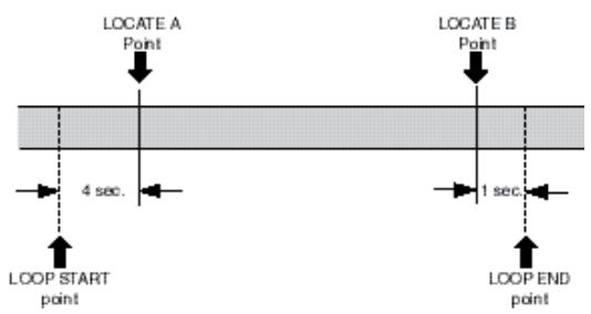 FOSTEX MR-8 HDCD - Réglage de la durée de pré/post-roll - 1
