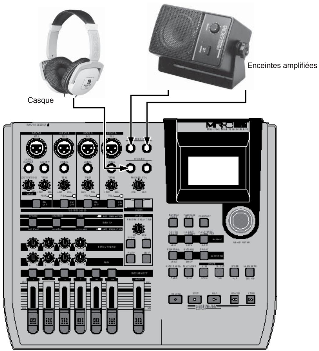 FOSTEX MR-8 HDCD - Branchement d'un casque (ou d'enceintes amplifiées) - 1