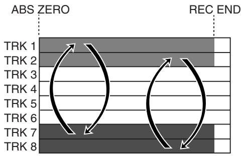 FOSTEX MR-8 HDCD - Échanger les données de pistes - 1