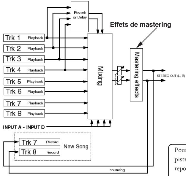FOSTEX MR-8 HDCD - Utilisation des effets de mastering - 1