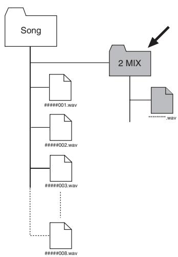 FOSTEX MR-8 MK2 - Données gravables sur support CD-R/RW - 1