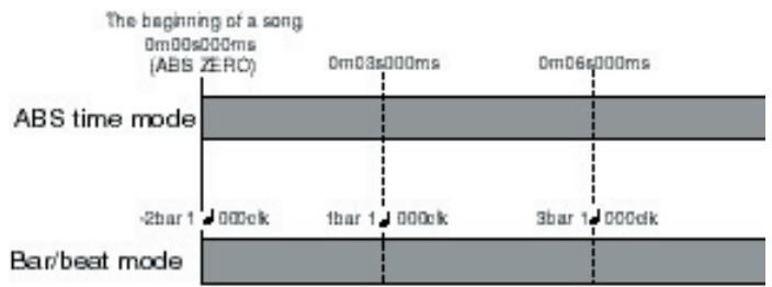 FOSTEX MR-8 MK2 - Mode ABS Time (m s ms) : - 1