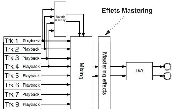 FOSTEX MR-8 MK2 - Utilisation destraitements de mastering - 4