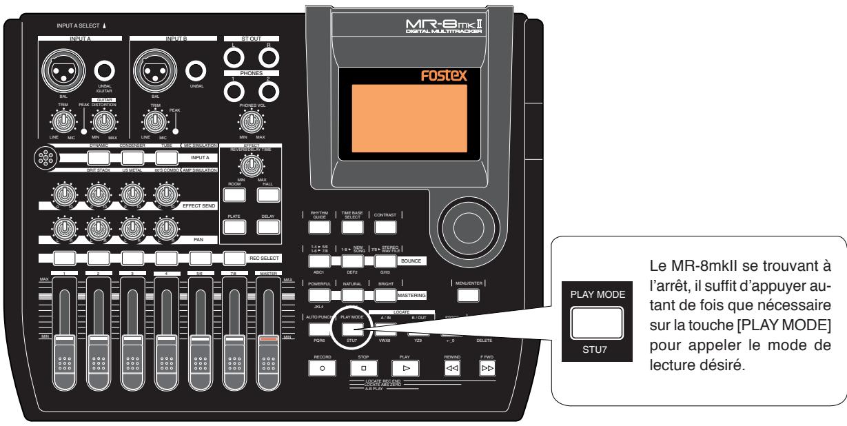 FOSTEX MR-8 MK2 - Sélection du mode de lecture - 1