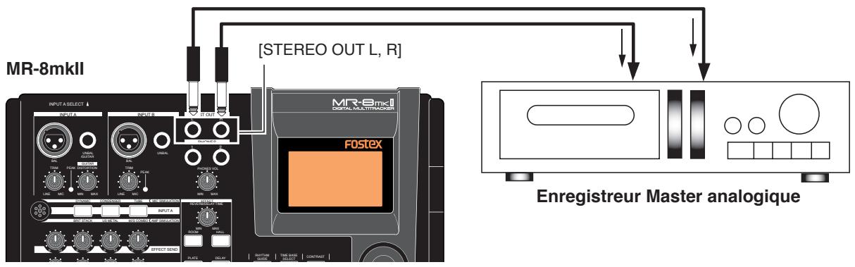 FOSTEX MR-8 MK2 - Les bases du mixage - 2