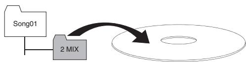 FOSTEX MR-8 MK2 - Données gravables sur support CD-R/RW - 2