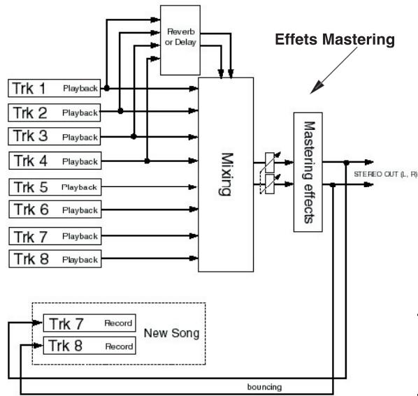 FOSTEX MR-8 MK2 - Utilisation destraitements de mastering - 3