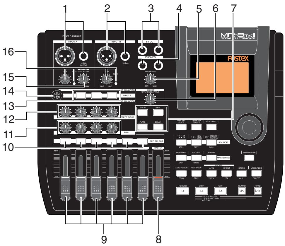 FOSTEX MR-8 MK2 - Panneau supérieur 1 - 1