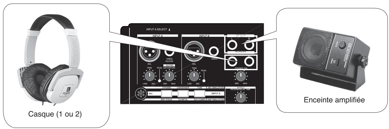 FOSTEX MR-8 MK2 - Branchement des entrées - 2