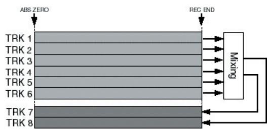 FOSTEX MR-8 MK2 - Bounce d'une partie d'un morceau - 1