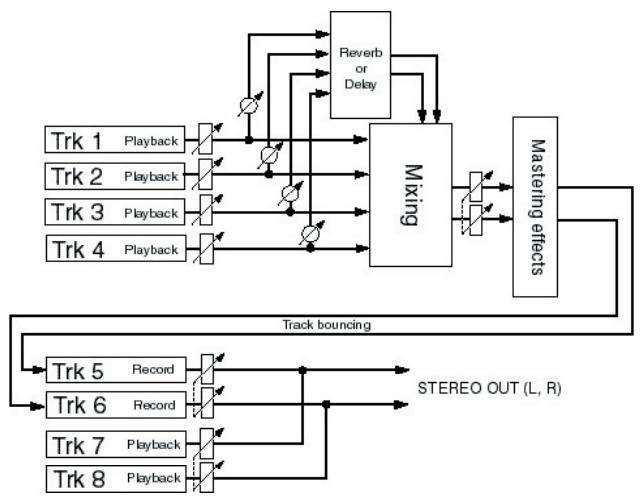 FOSTEX MR-8 MK2 - Mode "1-6 > 7/8" (voir page 70) - 1