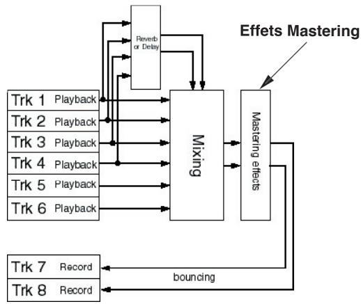 FOSTEX MR-8 MK2 - Utilisation destraitements de mastering - 2