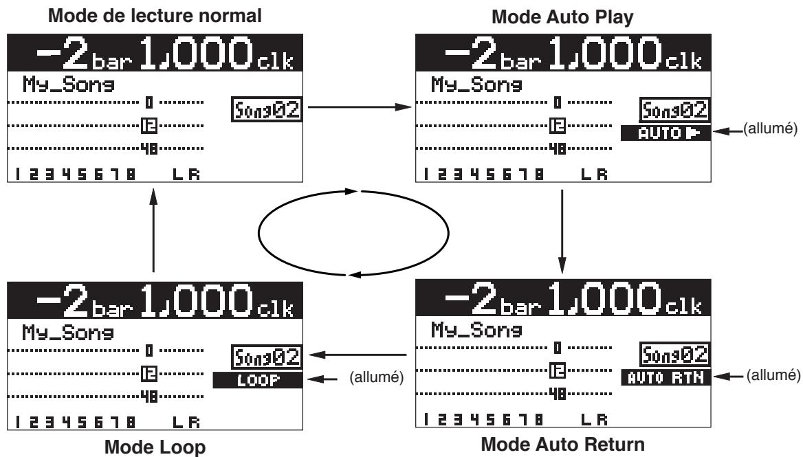 FOSTEX MR-8 MK2 - Sélection du mode de lecture - 2