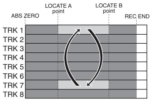 FOSTEX MR-8 MK2 - Permutation de partie entre deux pistes - 1