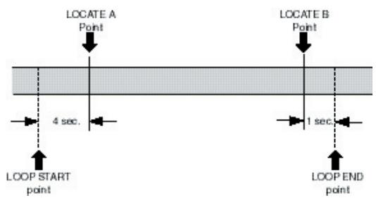 FOSTEX MR-8 MK2 - Durées de pré-roll/post-roll - 1