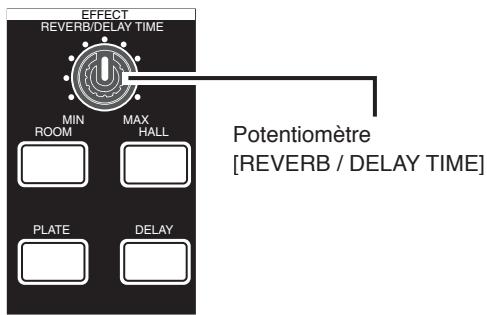 FOSTEX MR-8 MK2 - Réglage de la durée de délié/réverbe - 1